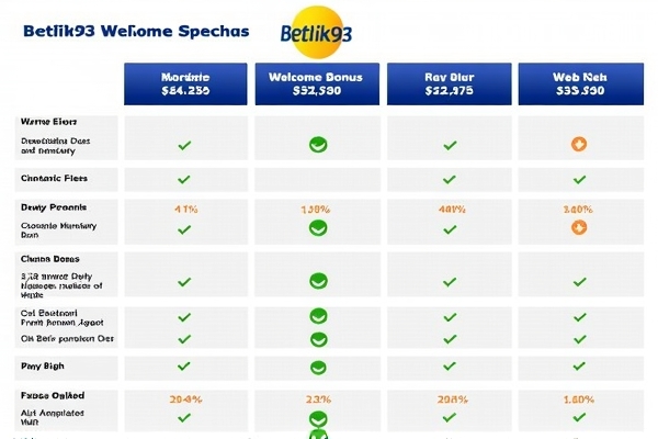 การเปรียบเทียบโบนัสต้อนรับ betflik93